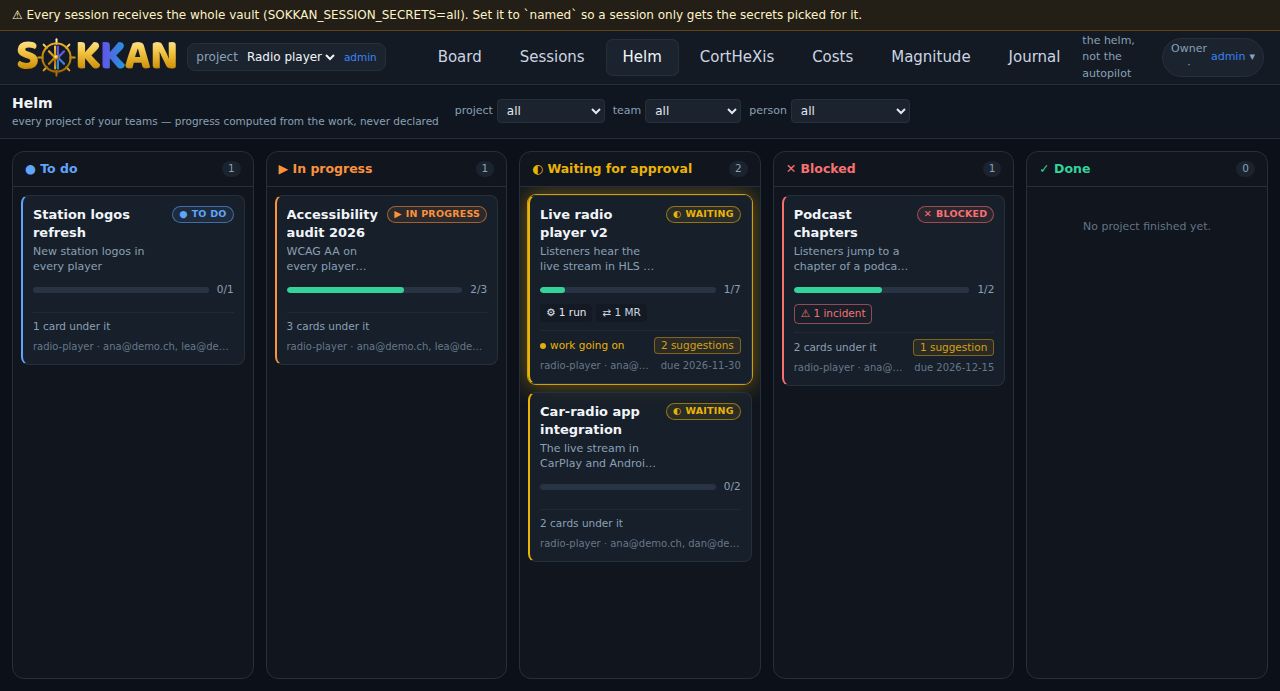 The Helm tab in SOKKAN 3.2: a team’s projects in columns, with computed progress, linked runs, merge requests and incidents