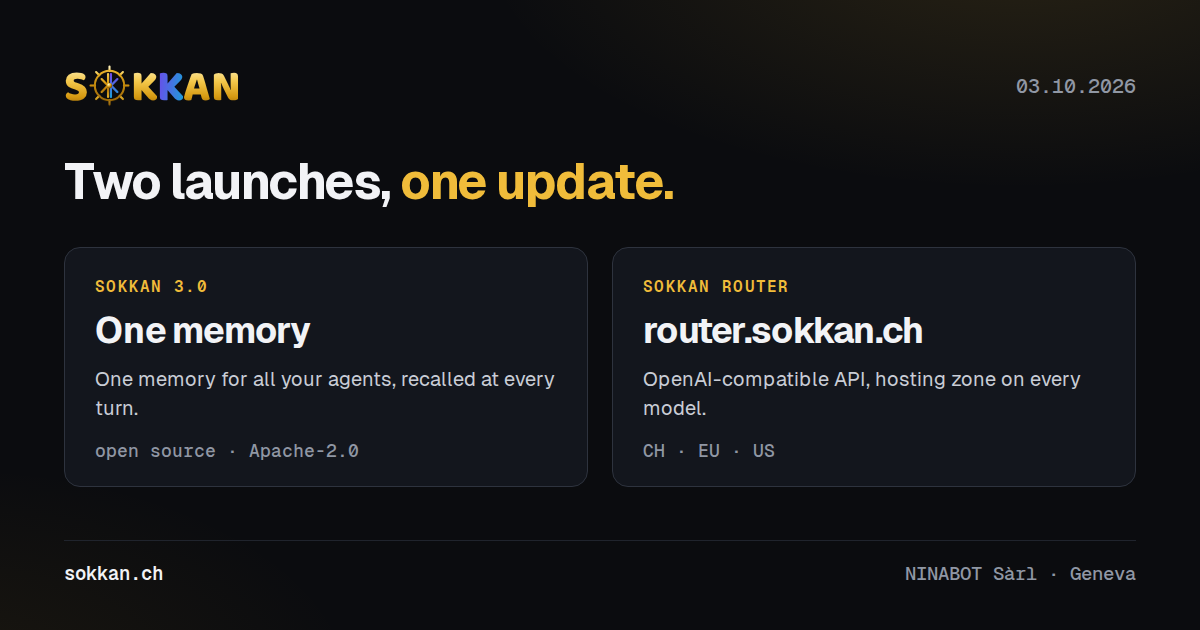 SOKKAN, 03.10.2026: two launches, one update — SOKKAN 3.0 One memory and SOKKAN Router (router.sokkan.ch, CH, EU, US zones)